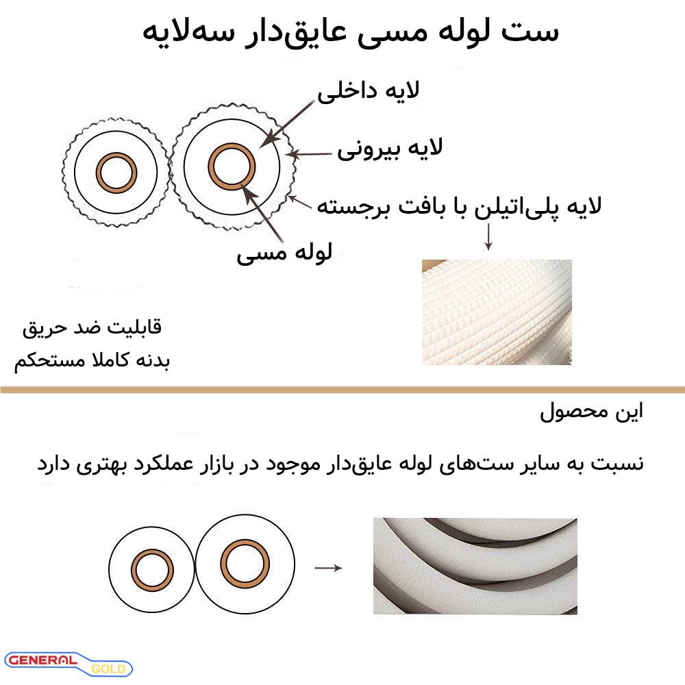 لوله مسی کولر گازی ۲۴۰۰۰